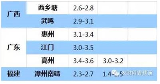 持續(xù)低溫雨水天，香蕉如何快速恢復(fù)生長？