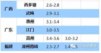 持續(xù)低溫雨水天，香蕉如何快速恢復(fù)生長？